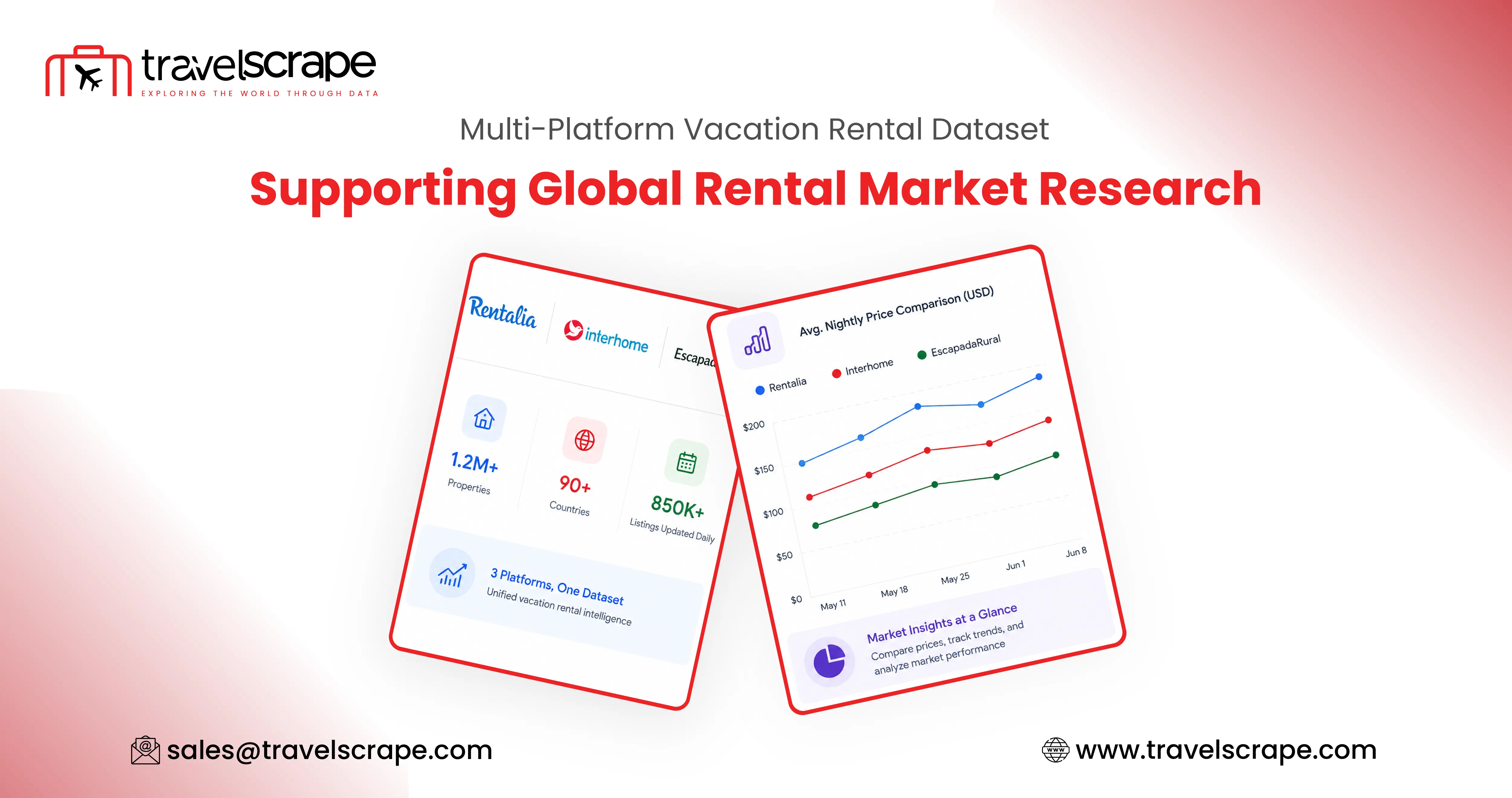 Multi-Platform Vacation Rental Dataset for Market Research